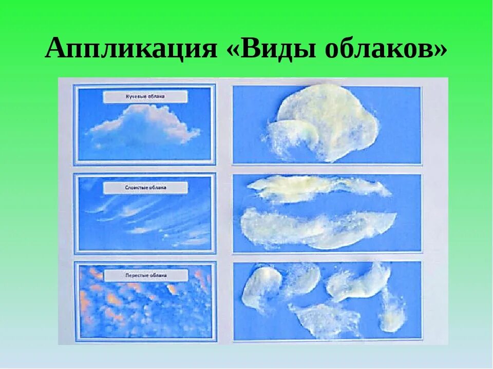 Тема облака 6 класс. Виды облаков для детей. Виды облаков рисунок. Перисто Кучевые облака из ваты. Макет виды облаков.