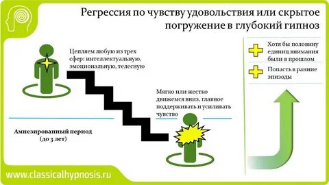 Возрастная регрессия это
