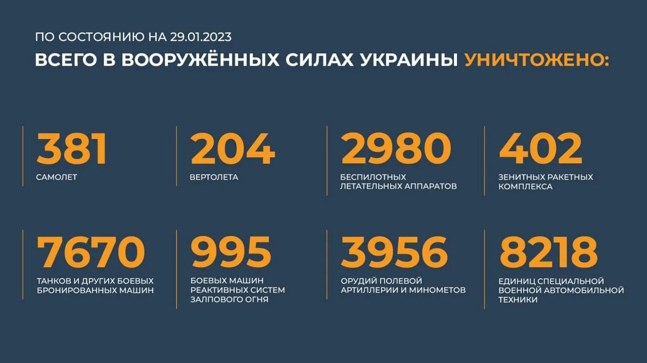 Даты событий в 2023