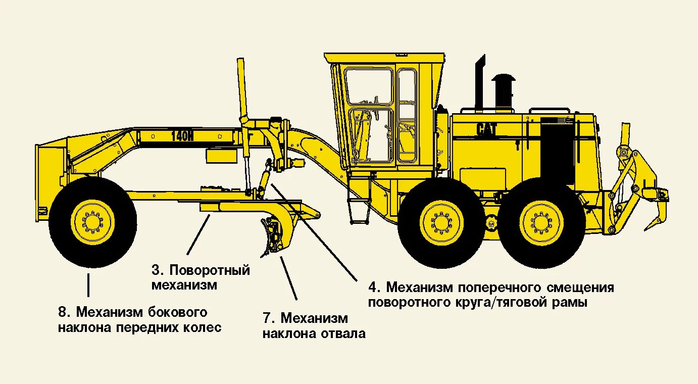 При каком условии разрешается работа грейдера элеватора. Автогрейдер дз-143. грейдер дз 143. грейдер дз 143-1. параметры грейдера дз 143.