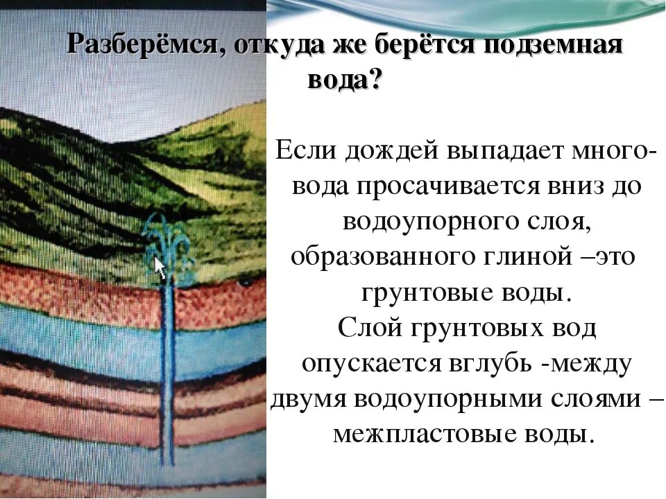 Откуда вода в родниках. Откуда берется вода. Откуда берутся грунтовые воды. Откуда берется вода из родника. Откуда берётся вода верховодка.