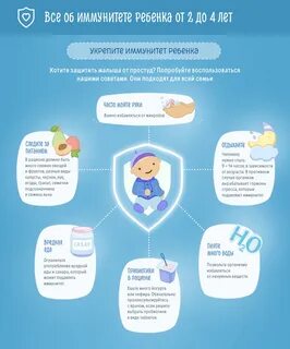 Как поднять иммунитет после простуды