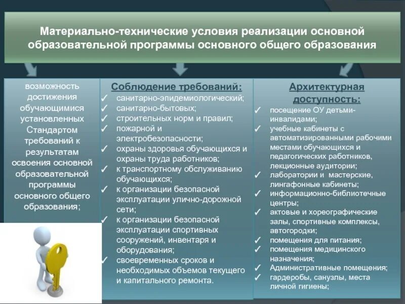 Условия обеспечения образовательной деятельности. Материально-технические условия реализации программы. условия реализации ооп. основные требования к условиям реализации ооп ноо. условия реализации программы.