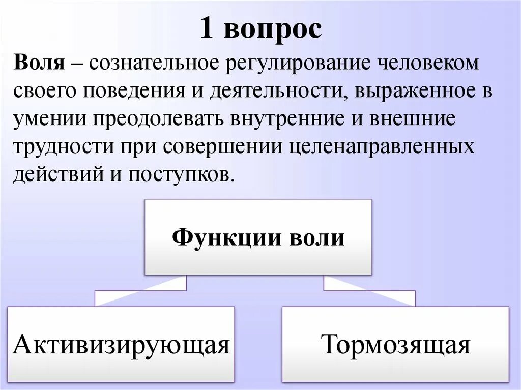 Воля это регулирование своим поведением. Волевые качества личности. Понятие воли. Функции воли активизирующая и тормозящая. Внешние и внутренние трудности воли.