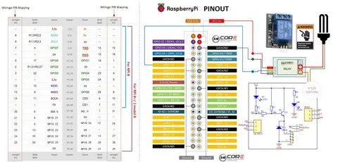 Температура raspberry pi
