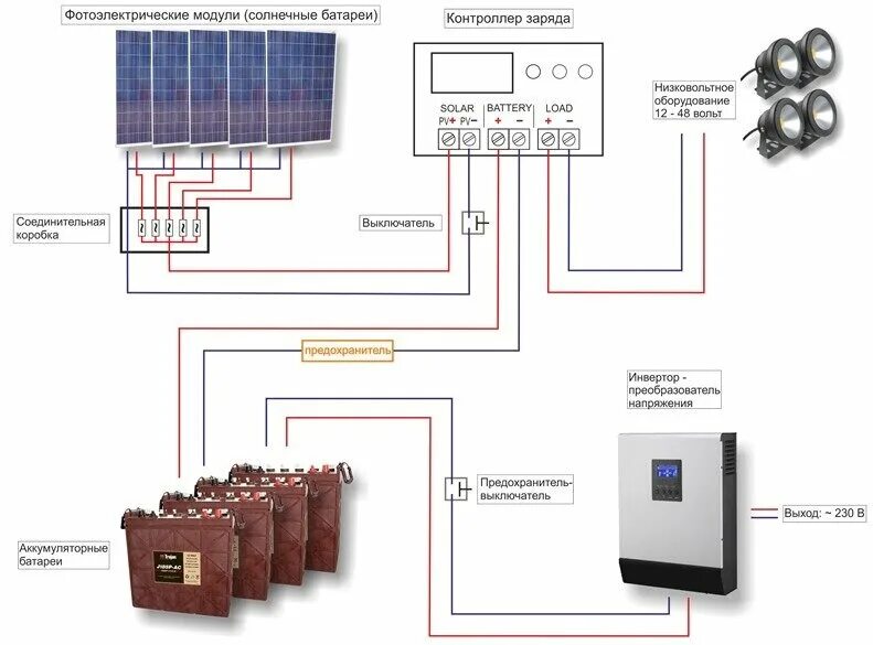Соединение солнечных панелей. Схема соединения солнечных панелей. Схема подключения фотоэлектрических модулей. Схема соединения солнечных батарей. Схема подключения солнечных панелей к контроллеру и инвертору.