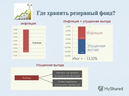 Фонд инфляции