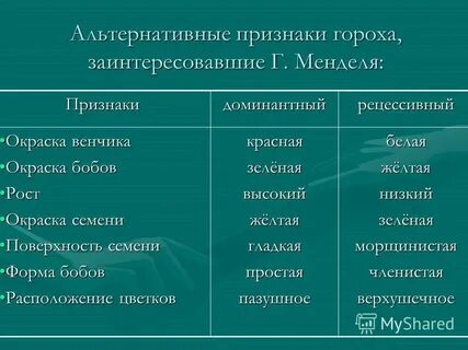Альтернативный признак тест