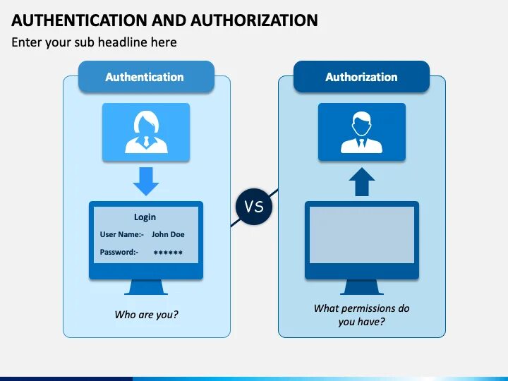 Авторизация auth