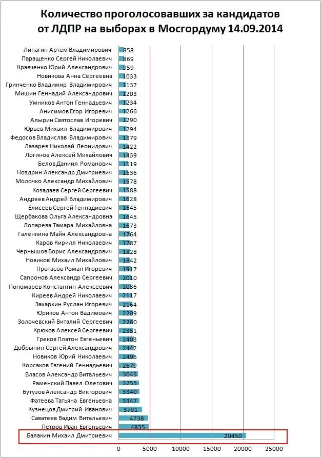 Сколько проголосовало против. 4,44 % Сколько голосовать.