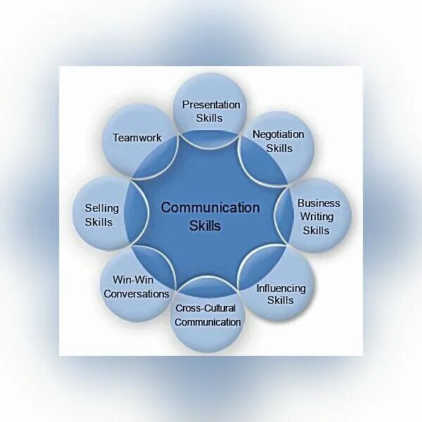 Academic presentation and presentation skills. Communication skills. effective business communication. communicative skills. communication skills for workplace success.