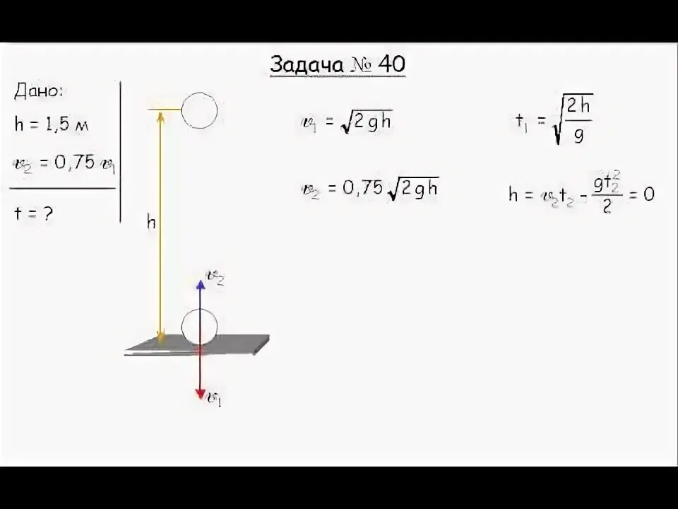 Время падения шара. Шарик падает с высоты. Падающий металлический шарик. Падающие шарики. Высота падения шара.