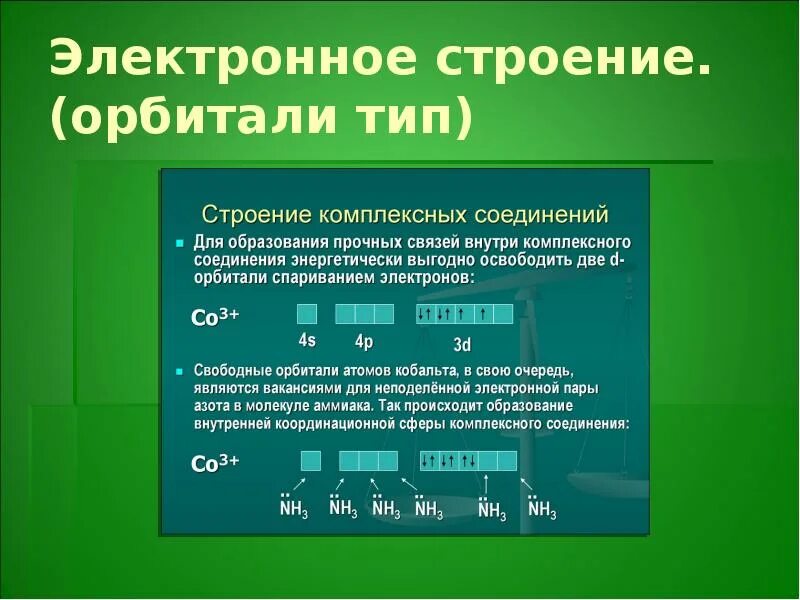 Типы электронных структур. Электронное соединение. электронное строение комплексных соединений. комплексные соединения презентация. метод электронных пар комплексные соединения.