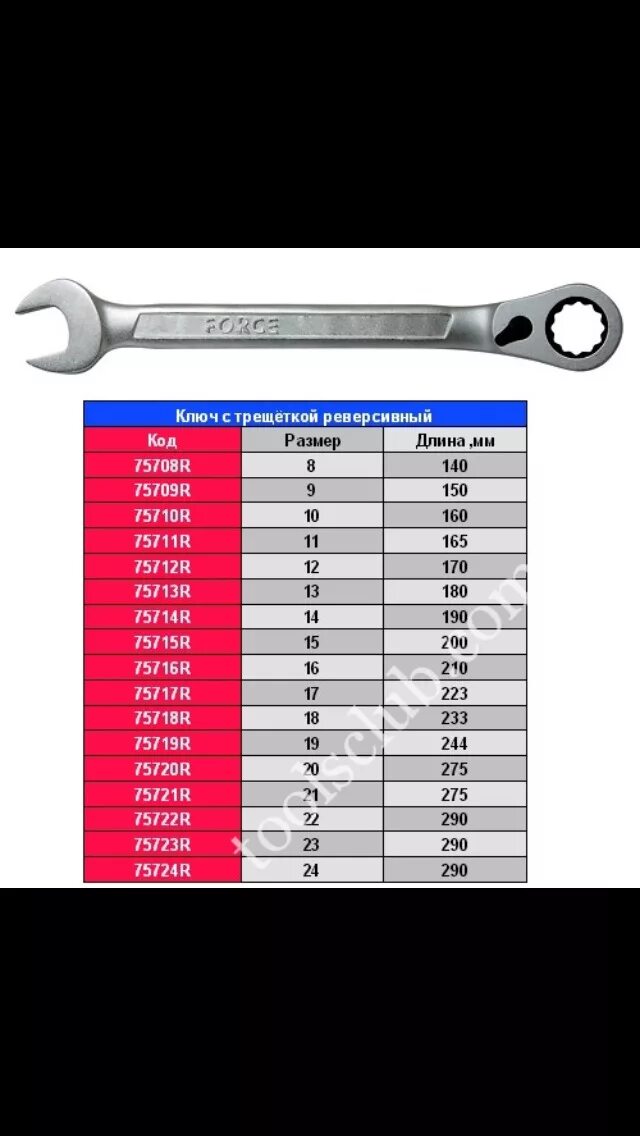Ключи номер 10. Ключ рожковый накидной с трещоткой на 8 мм. Ключ рожково накидной 30 Форс. Ключ накидной 10мм диаметр резьбы. Ключ накидной комбинированный 16-17 Force.