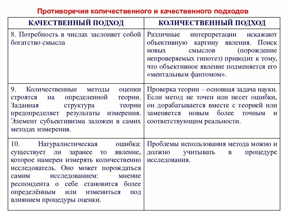 Количественный и качественный подход. Количественный и качественный подход в психодиагностике это. Особенности количественного подхода. Принцип качественного и количественного подхода. Проблема качественного и количественного