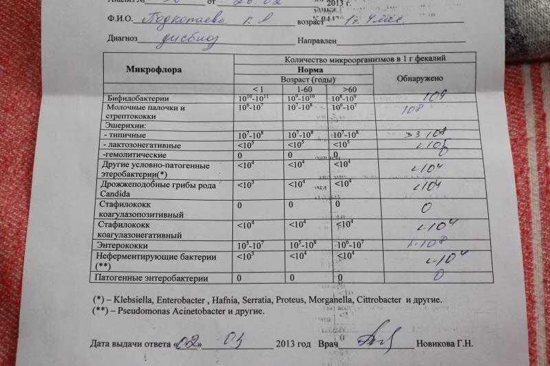 Можно сдавать анализы при приеме антибиотиков. Бак посев кала на кишечную инфекцию. Бак посев кала Результаты. Бак посев кала на дизгруппу. Анализ кала на группу кишечных инфекций.