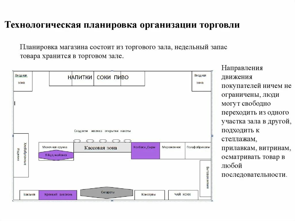 Технологическое планирование