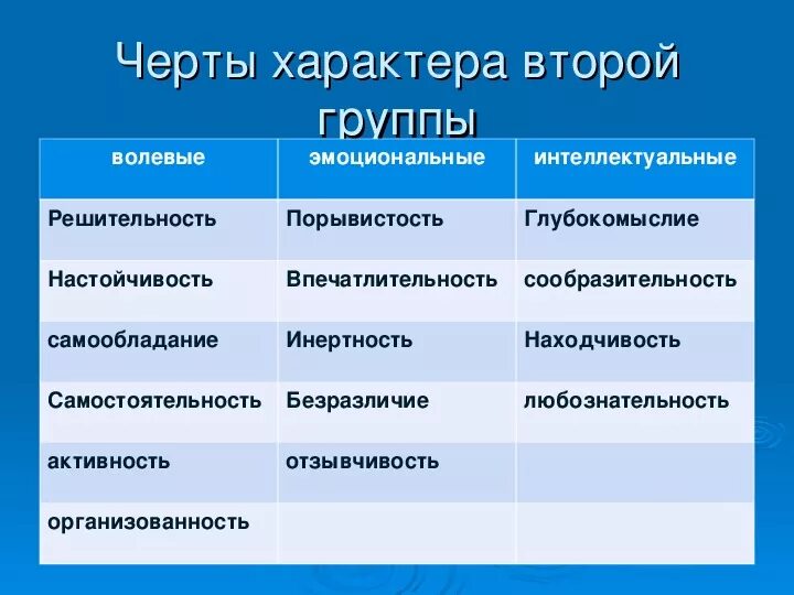 Характер ответа. Черты характера волевые эмоциональные интеллектуальные. Эмоциональные черты характера список. Волевые черты характера в психологии. Черты характера 2 группы.