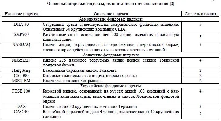 Основные индексы мирового и российского фондовых рынков. Характеристики фондовых индексов. Фондовая биржа таблица. Основные мировые индексы. Индекс ценных бумаг