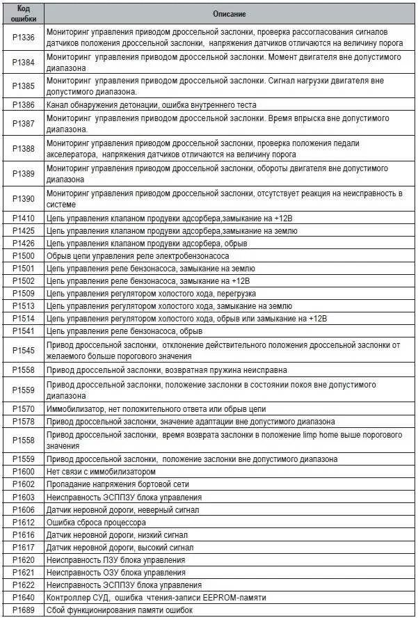 Номера ошибок ваз 2114