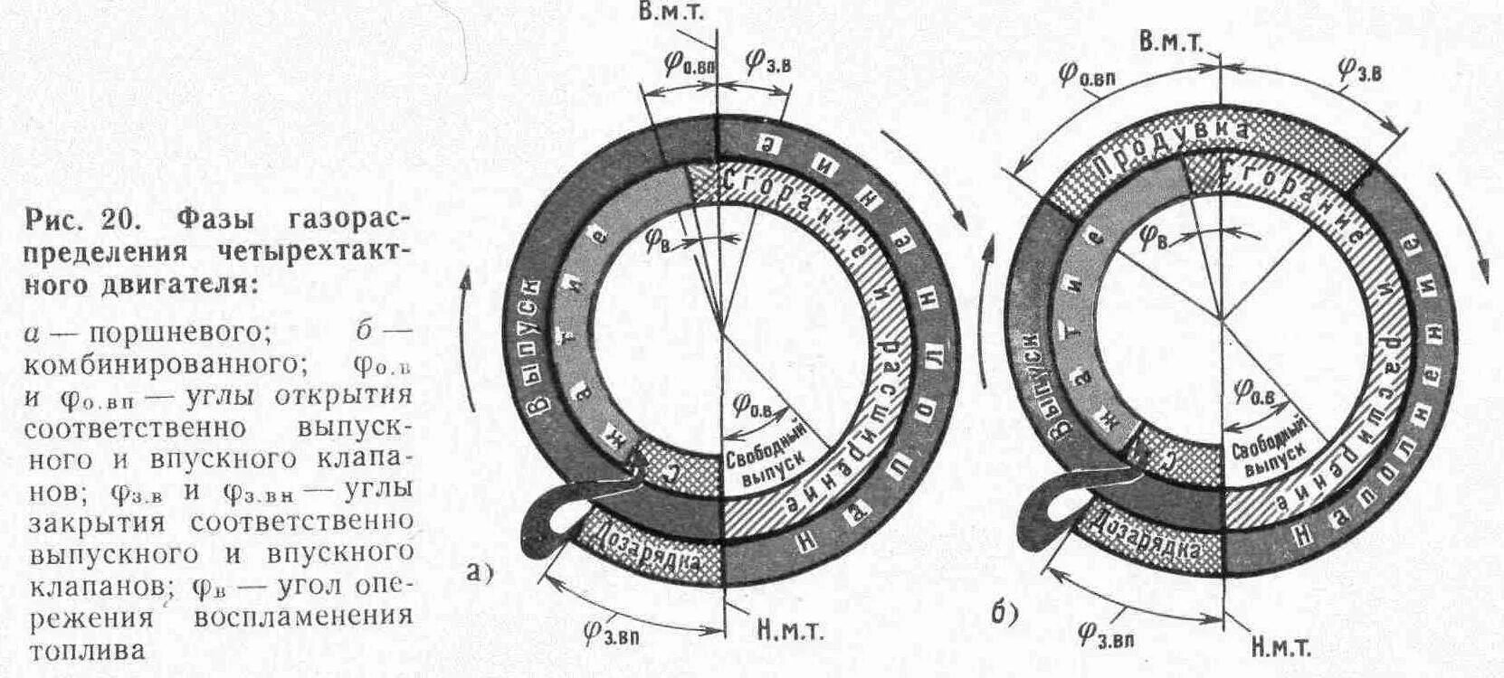 Диаграмма фаз газораспределения двигателя ВАЗ 2110. Фазы газораспределения ВАЗ 2101. Диаграмма газораспределения 4 тактного двигателя. Диаграмма фаз газораспределения КАМАЗ 740.