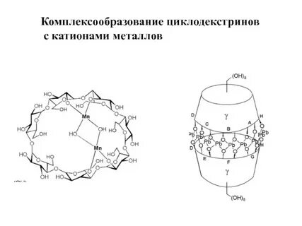 Циклодекстрин