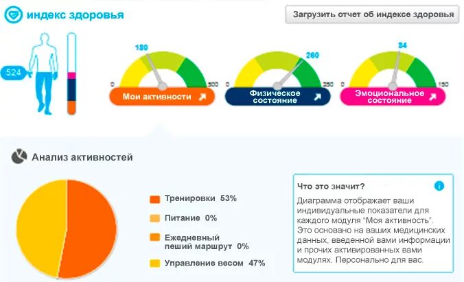 Health index. Индекс здоровья. Индексы для уровня здоровья. Индекс здоровья это показатель. Индекс здоровья формула.