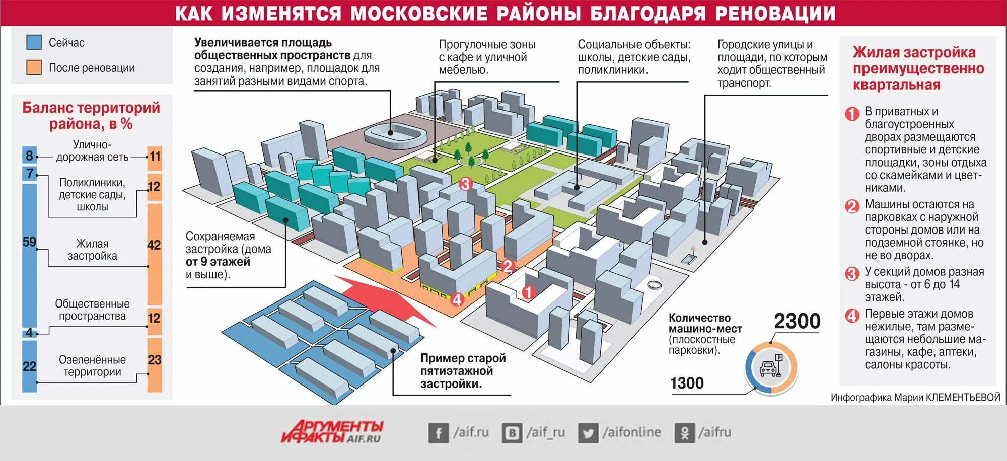 Машиноместа по реновации в москве. Реновация в Царицыно план переселения. Реновация в Измайлово проект застройки. Программа реновации. Проект реновации жилой застройки.