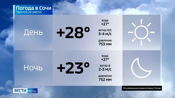 Прогноз погоды улан удэ по часам. Температура в Сочи летом. Погода в Сочи на 10 дней. Сочи температура зимой и летом. Температура воздуха в Сочи летом.