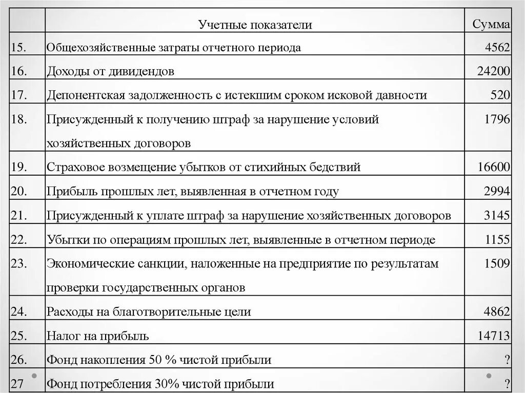 Проводки списание задолженности по срокам. Списана депонентская задолженность проводка. Списана депонентская задолженность с истекшим сроком. Проводка списана депонентская задолженность по которой истек. Учетные показатели.