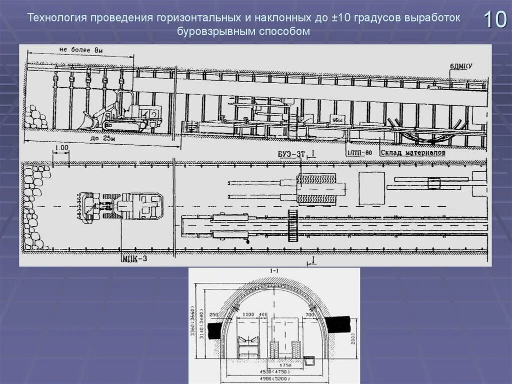 Назначение выработки. Проходка горизонтальных и наклонных горных выработок. Технологические схемы проведения горных выработок. Схема горизонтальных горных выработок. Технологическая схема проведения горной выработки.