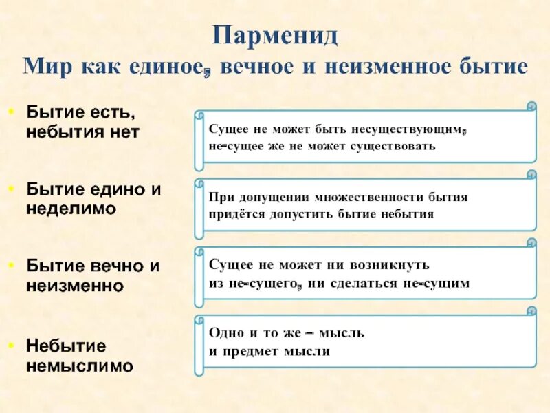 Парменид бытие есть небытия нет. Парменид метафизика. парменид мир как единое вечное и неизменное.