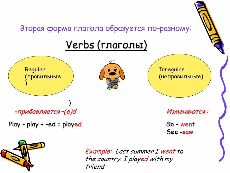 Вторая форма го. Формы глагола. Вторая форма глагола образуется. Вторая форм аглагол Play. Как образовать вторую форму глагола.