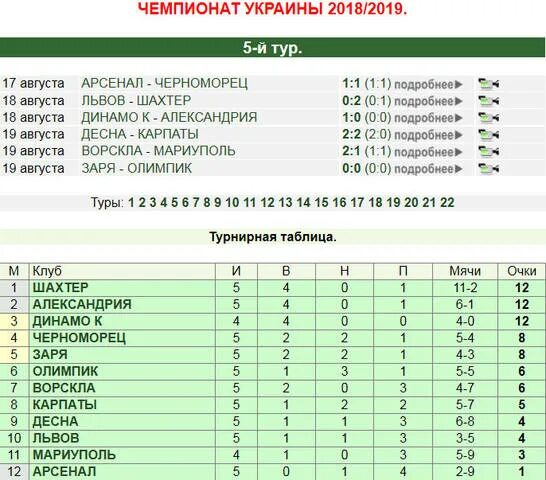 чемпионат украины турнирная таблица. чемпионат англии турнирная таблица. чемпионат украины: таблица. турнирная таблица для шахматного турнира. футбол 21 турнирная таблица.