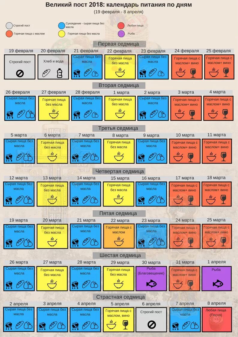 недели великого поста. постные дни. постные блюда рецепты на каждый день. пост без масла. пост без масла.