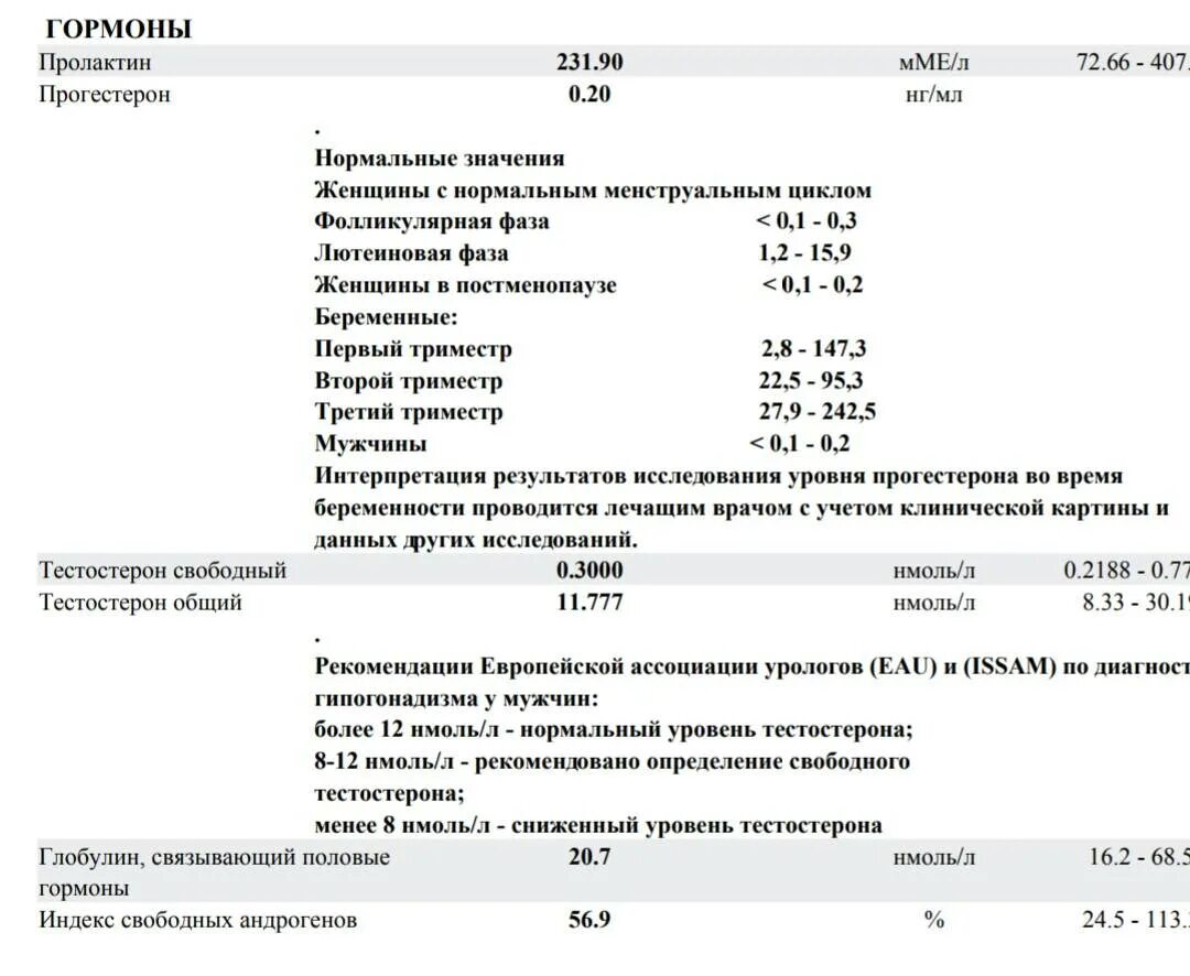 Общий уровень тестостерона. Тестостерон общий норма нмоль. норма общего и свободного тестостерона у женщин. нормальные показатели тестостерона для мужчин. тестостерон анализ у мужчин показатели норма.
