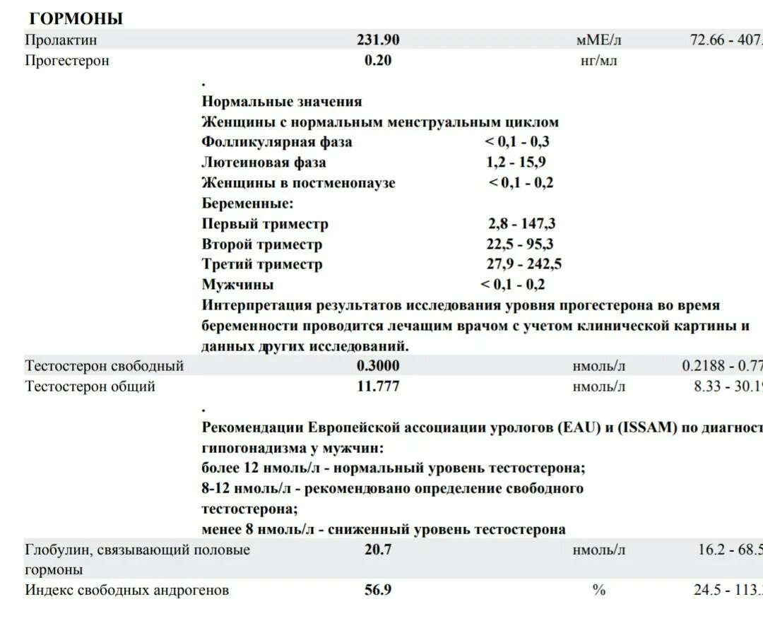 Определение пролактина. Тестостерон общий норма нмоль. Норма общего и свободного тестостерона у женщин. Нормальные показатели тестостерона для мужчин. Тестостерон анализ у мужчин показатели норма.