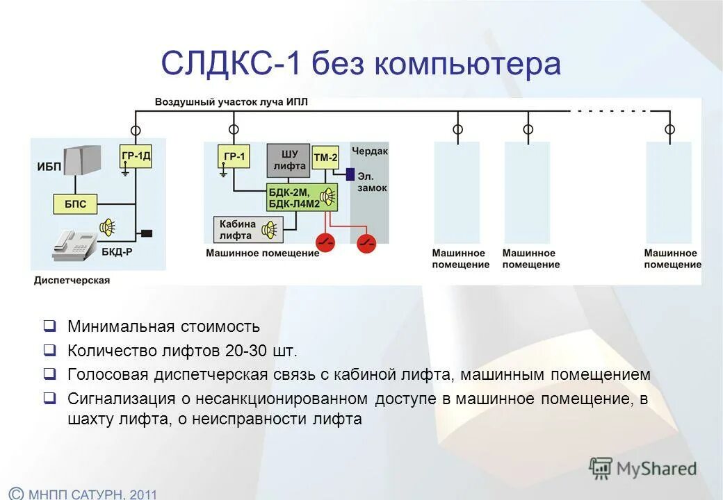 диспетчерский комплекс обь 7. 2 схема. 2 обь. Getcall gc-1001d4 пульт селекторной связи на 1 абонента. обь 6.
