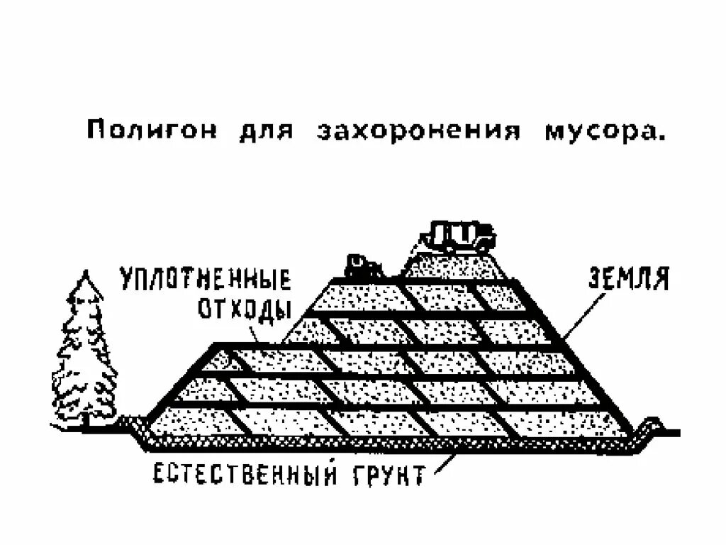 Захоронение отходов 1 класса. Захоронение отходов на полигонах. Захоронение ТБО на полигонах. Полигоны для погребения ТБО.