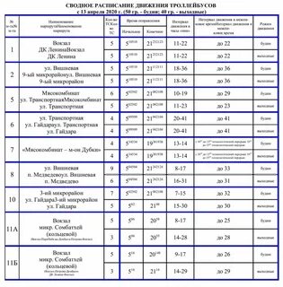 Троллейбус 8 расписание карта