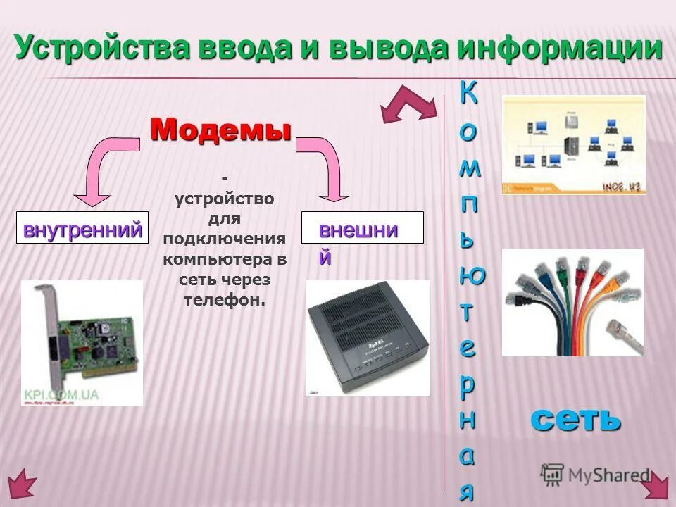 Устройства вывода информации модем. Устройства вывода информации модем