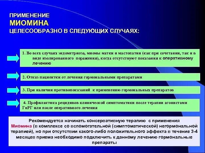 Миомин отзывы