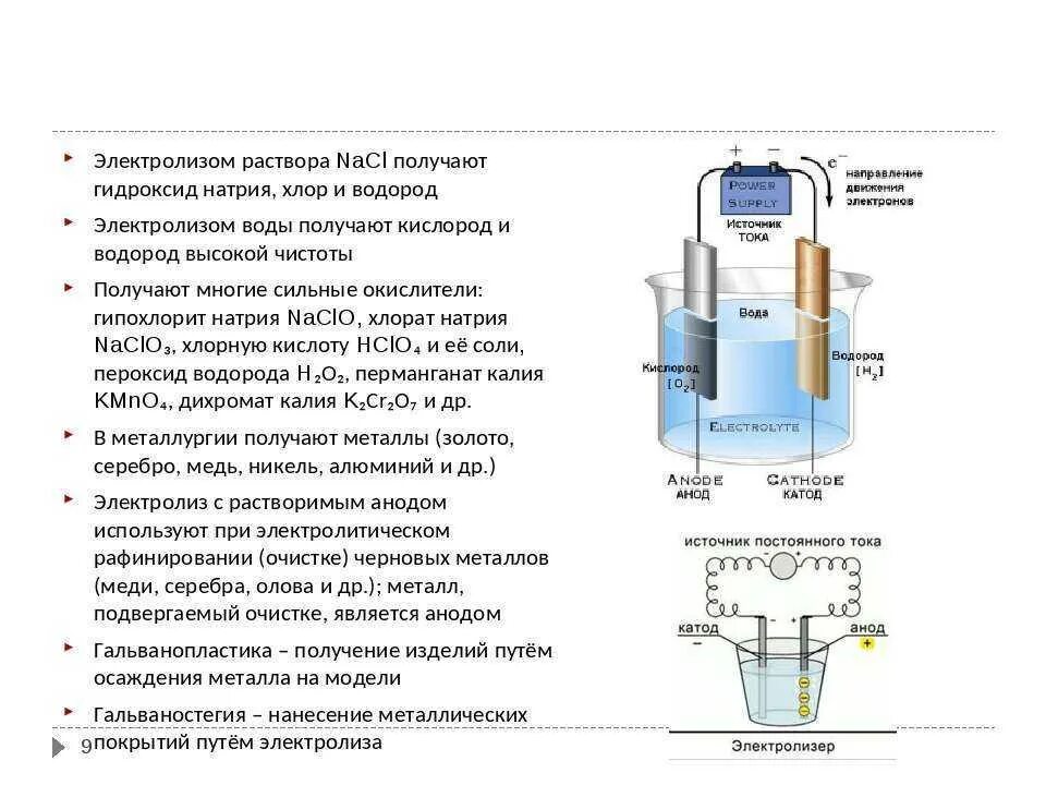 Получение медной воды. Электролитическое покрытие (осаждение металла). Схема процесса электролиза меди. Электролиз принцип схема. Рафинирование меди электролиз.