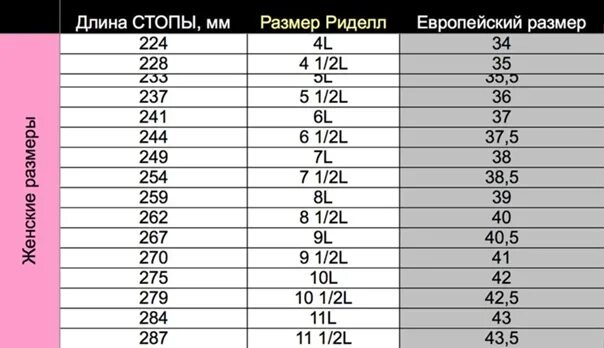 Стопа 24 см. Коньки Riedell Размерная сетка. Сетка размеров коньков. Размерная сетка женских коньков. Размеры фигурных коньков.