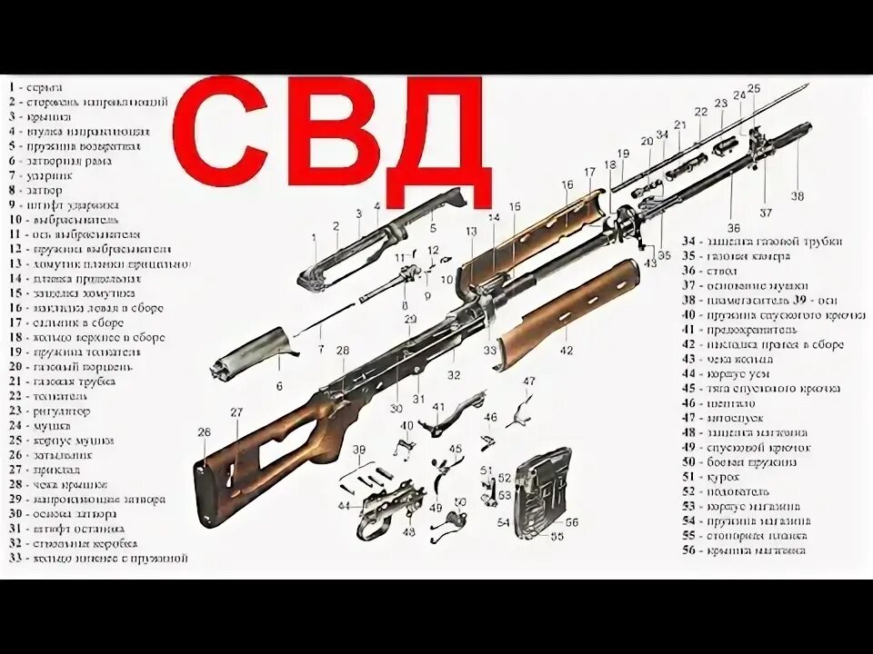 Сборка свд. 7,62-Мм снайперская винтовка Драгунова. Разборка СВД 7.62. 7,62-Мм снайперская винтовка Драгунова СВД. ТТХ СВД 7.62.