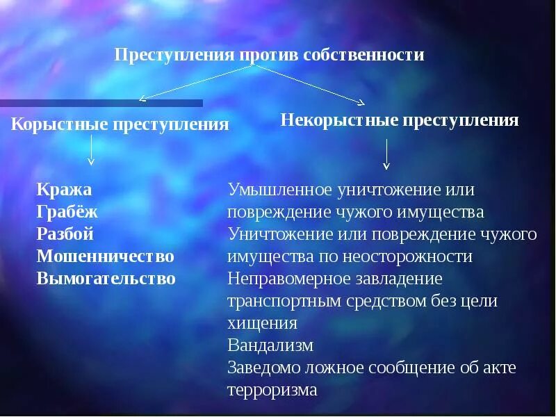 Виды корыстных преступлений. Корыстная преступность. Предупреждение против собственности