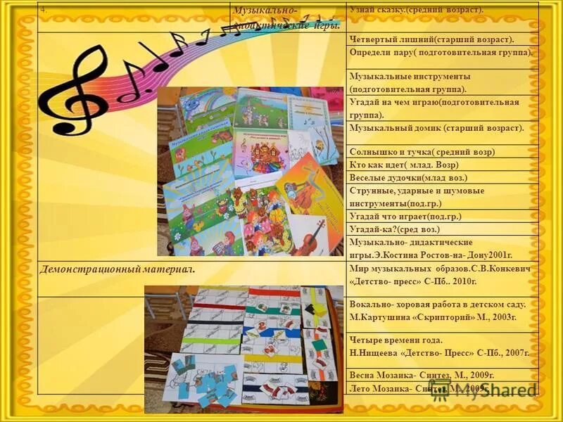 музыкальная дидактическая игра колобок для детей. сказки шумелки картотека. сказки шумелки. утренник осенний гуси лебеди в подготовительной группе. сказки шумелки для детей дошкольного возраста.