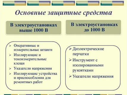 Защита основных фондов