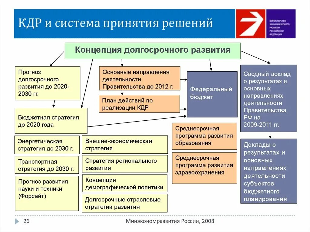 План экономическое развитие россии. Концепция социально-экономического развития РФ. Концепция развития России. Стратегия экономического развития. Концепция развития РФ до 2030.