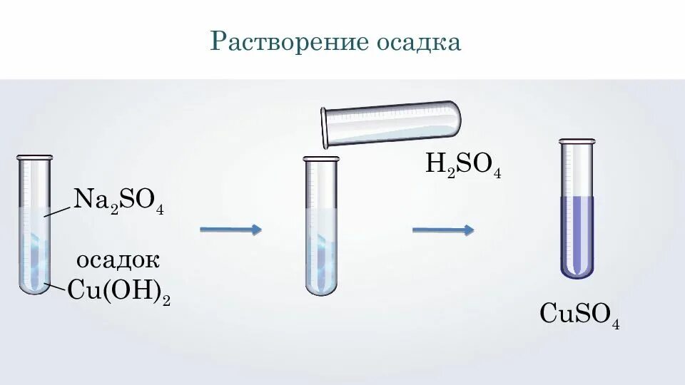 Реакции с растворением осадка. Растворение осадка это химическая реакция. Растворение осадка в химии. Реакции в химии с растворением осадка. Cu h2so4 cuso4 h2